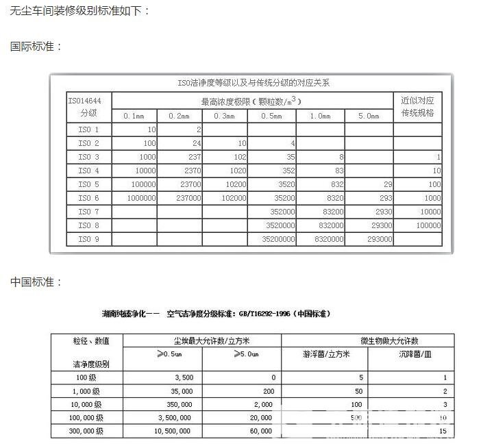 無塵車間裝裝修級別標(biāo)準(zhǔn)